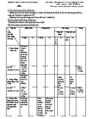 Ma trận và đề kiểm tra học kỳ II môn Địa lý Lớp 9 - Năm học 2018-2019 - Trường THCS Nguyễn Đình Chiểu (Có đáp án)